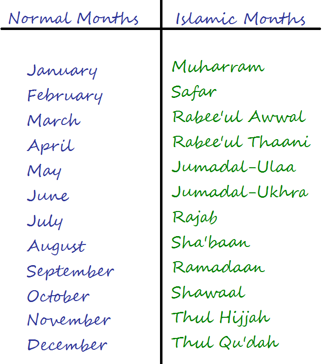 Months Of Islam  islamic curriculum